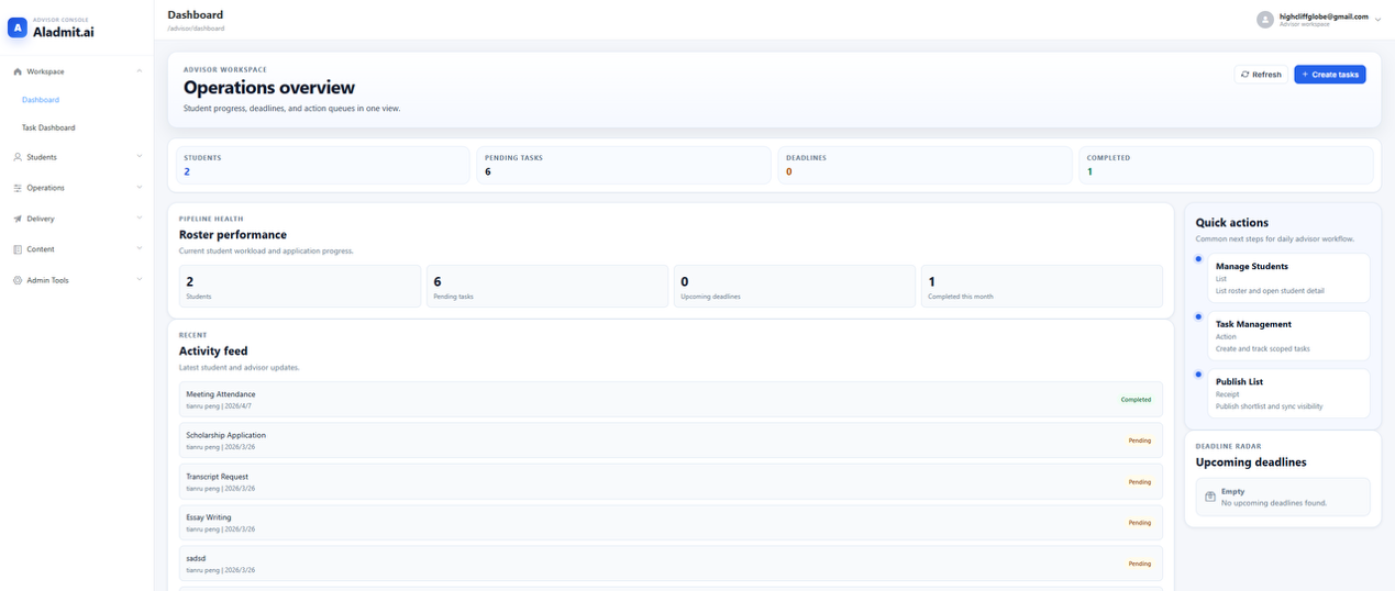 Analytics Dashboard Interface